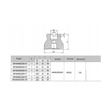 Frez głowica frezarska fi 125 x 40 8T MFWN900 na płytki WNMU080608 125mm